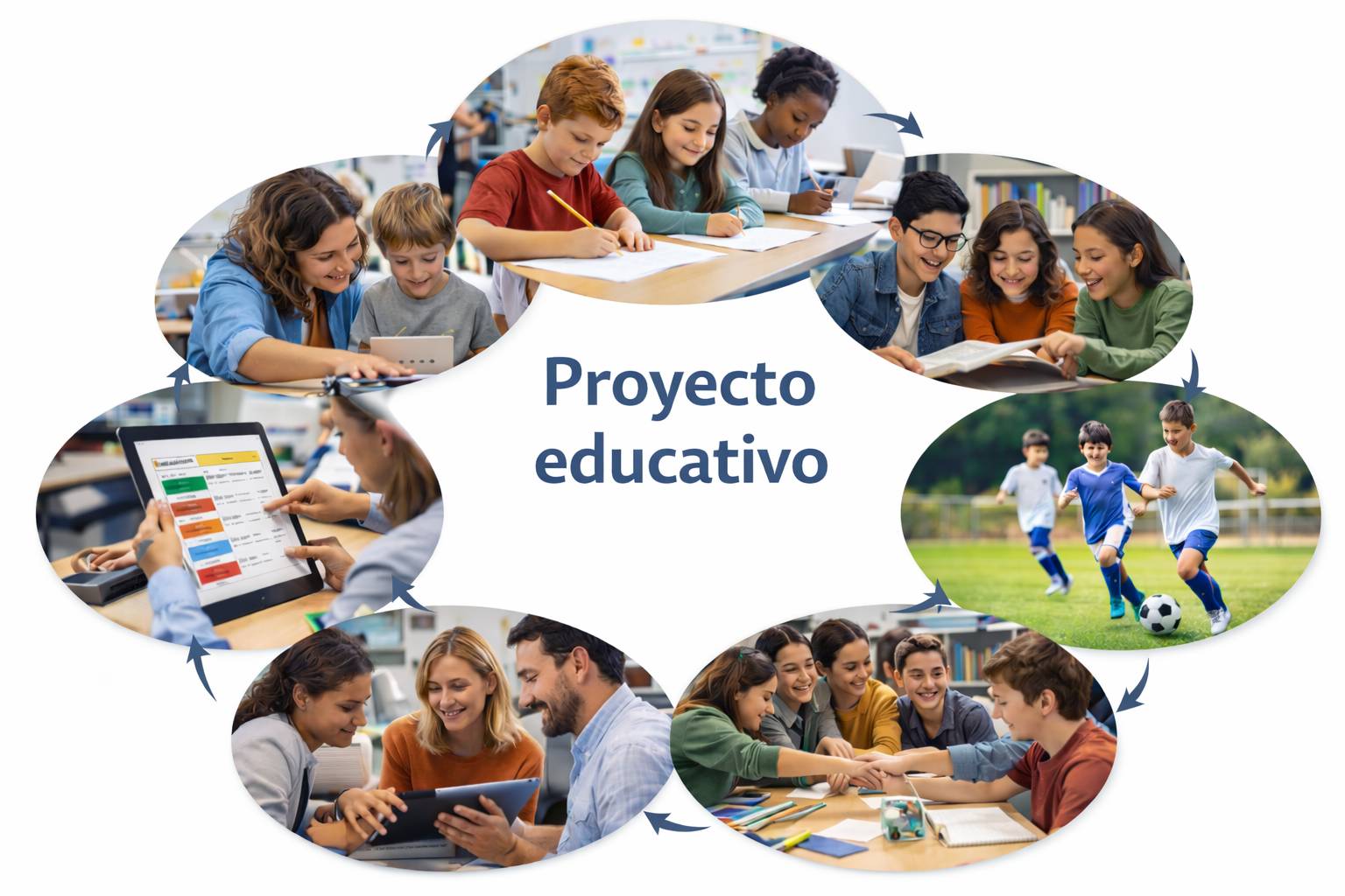 En este momento estás viendo La importancia del Proyecto educativo en los Planes de Marketing
